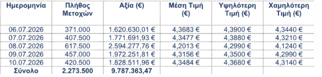 Στιγμιότυπο_οθόνης_2026-07-13_110016.png